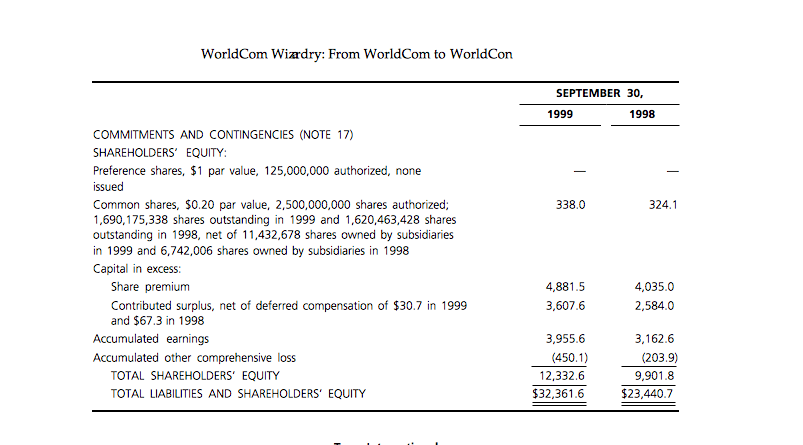 Complant ganst Tyco, given below income. Examine the financial statements of b.