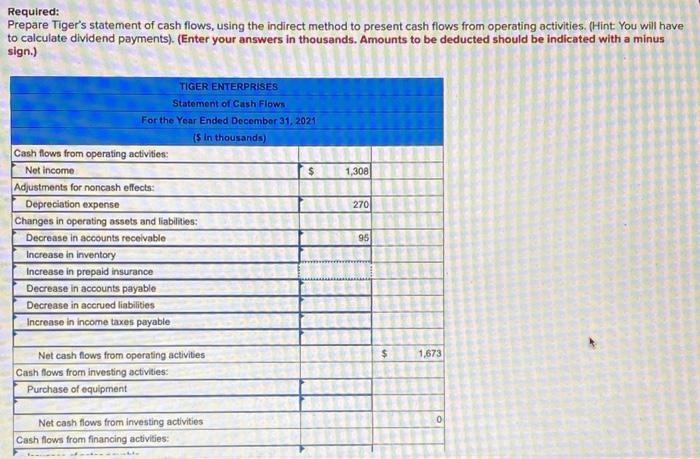 income statement and comparative balance sheet information for Tiger Enterprises. $8,500 6,320
