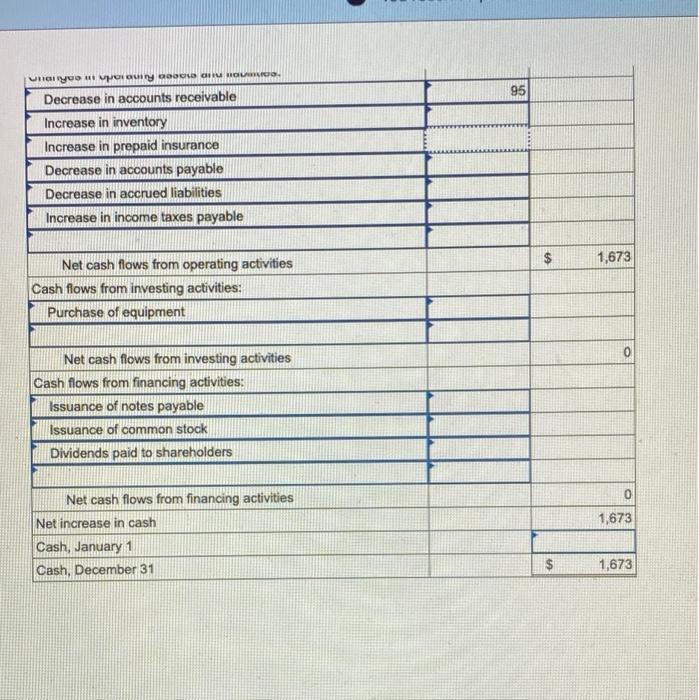 2,180 (872) $1,308 Dec 31, 2020 TIGER ENTERPRISES Income Statement For the