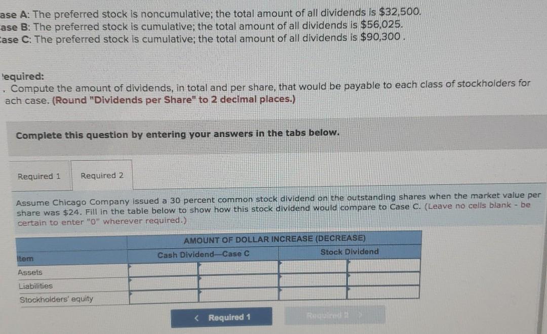 the end of the current year: Common stock ( $5 par value;