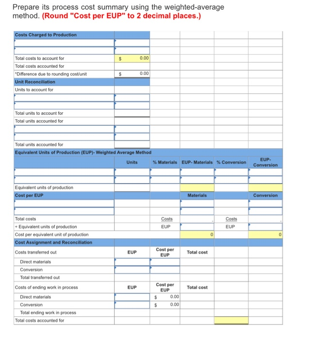 All direct materials are added to products when processing begins. Beginning work