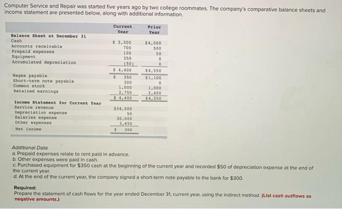  Computer Service and Repair was started five years ago by two