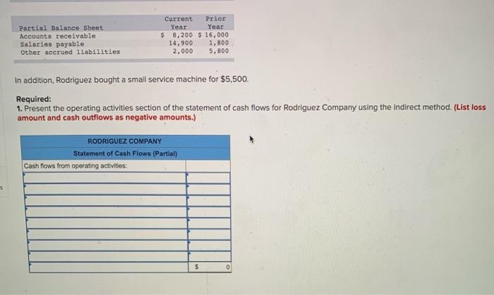 December 31 Cash Accounts receivable Prepaid expenses Equipment Accumulated depreciation $ 3,300