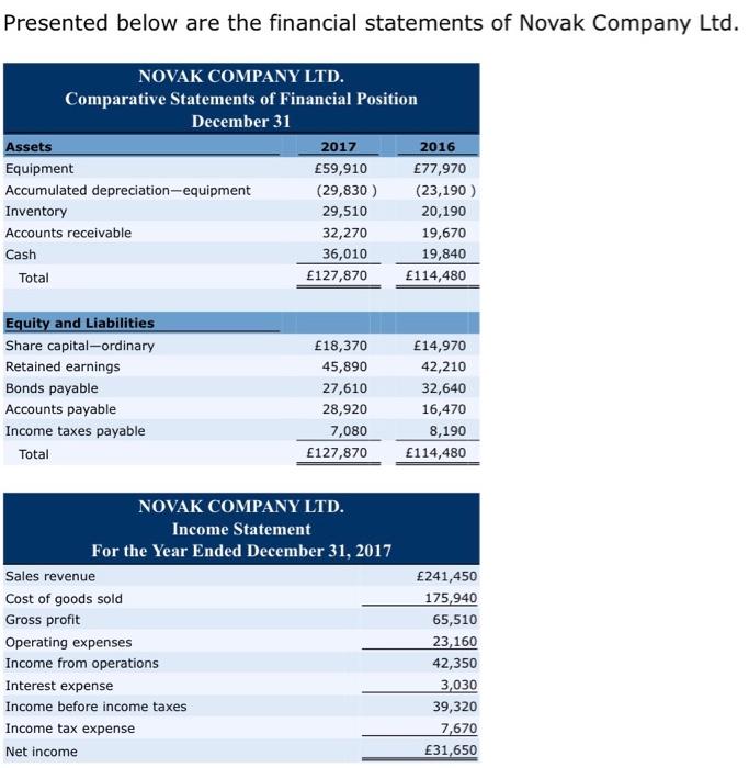  and ( FREE CASH FLOW ) Presented below are the financial