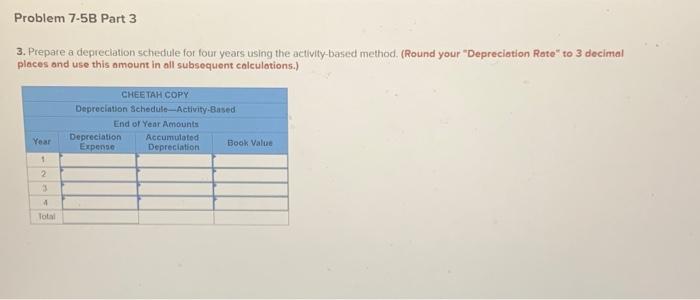 following information applies to the questions displayed below] Cheetah Copy purchased a