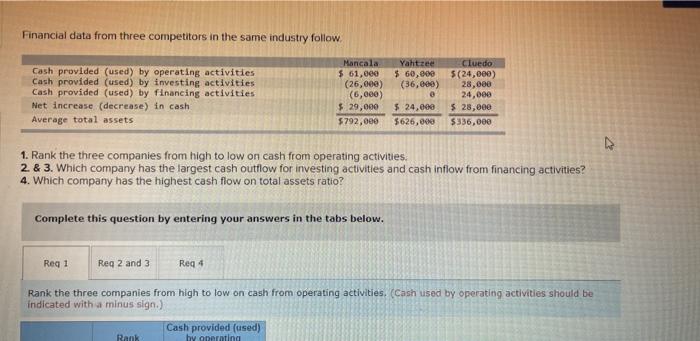  Financial data from three competitors in the same industry follow Yahtzee