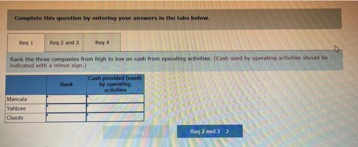 $ 60,000 (36,000) Cash provided (used) by operating activities Cash provided (used)