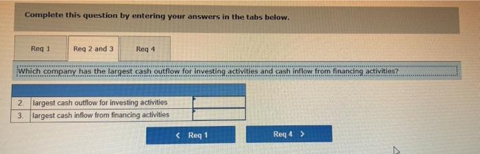 by investing activities Cash provided (used) by financing activities Net increase (decrease)