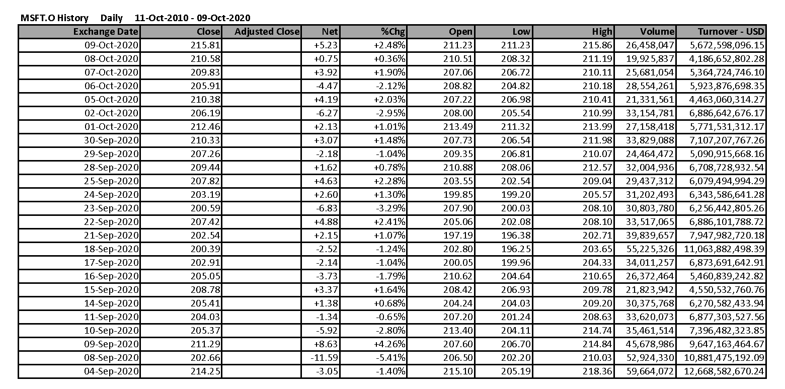 Using this as the starting data please let me know how to