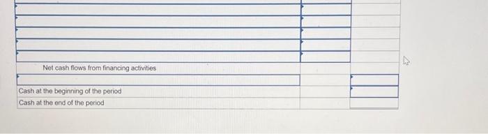 in thousands (000s). Listed below in random order are line items to