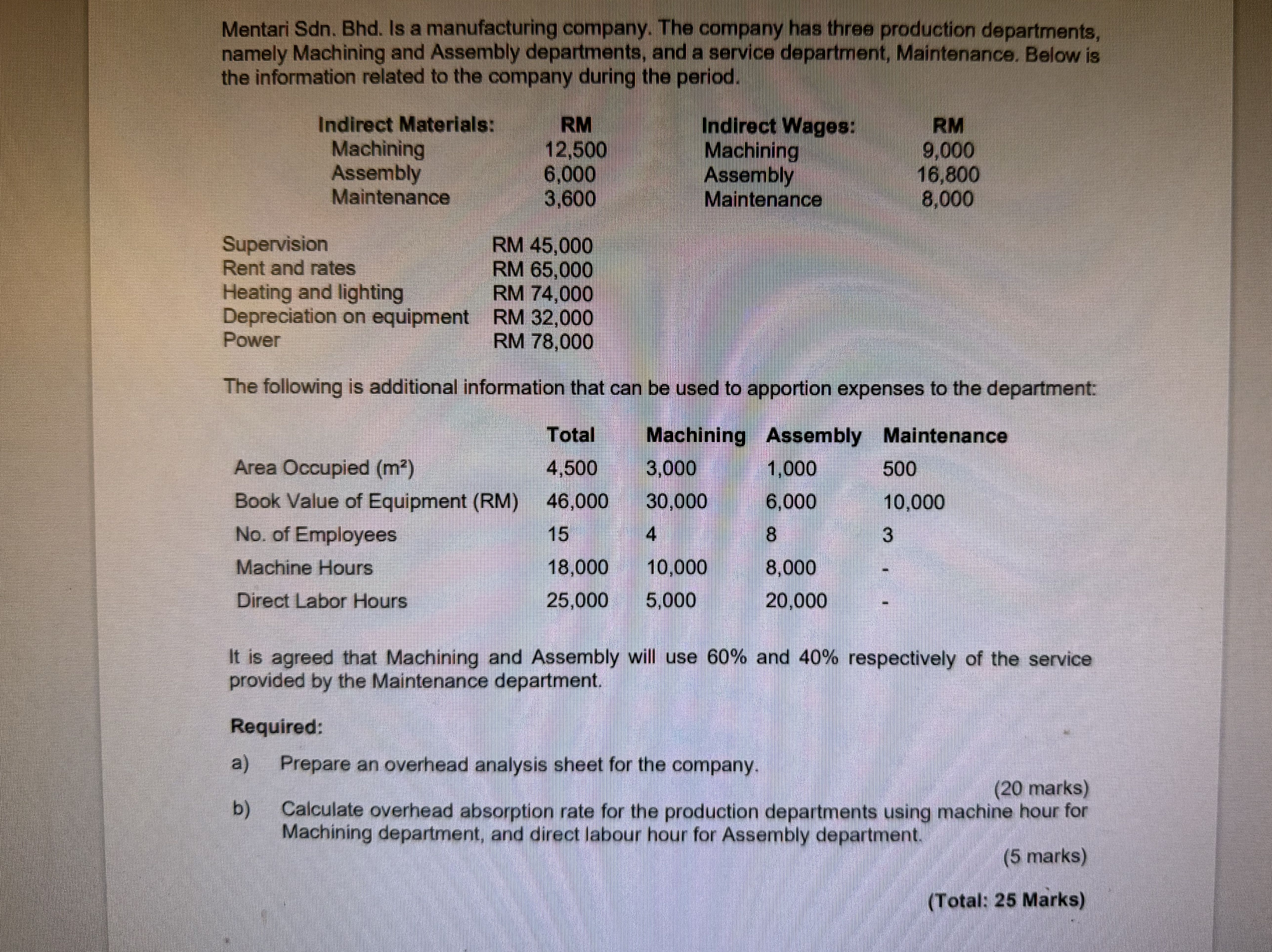  a) Prepare an overhead analysis sheet for the company (20marks) b)