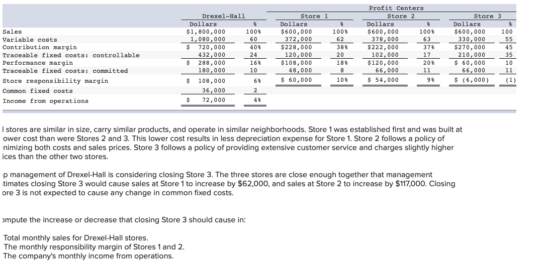  % Sales Variable costs Contribution margin Traceable fixed costs: controllable Performance