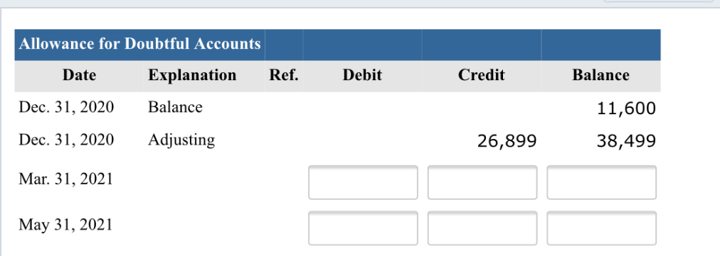 40,400 58,400 33,200 133,400 $291,200 $ 40,400 16,800 5,800 $35,800 Others 97,000