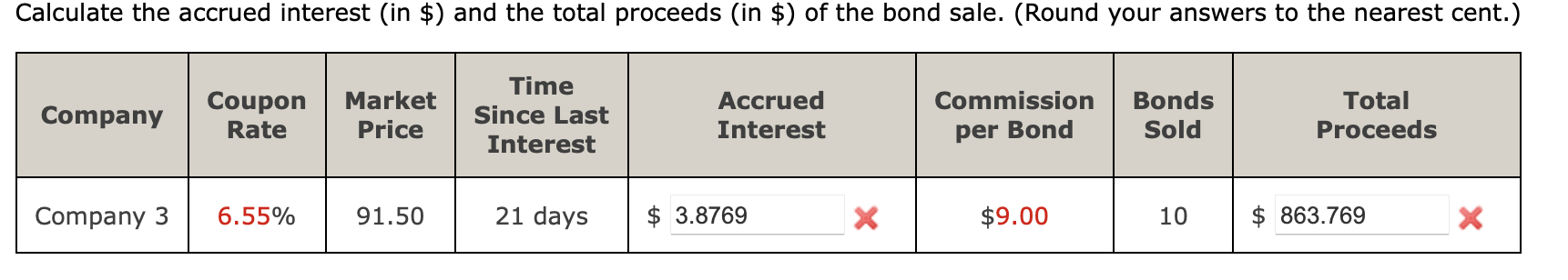 selling at a premium of 108.875. Round to the nearest tenth percent.