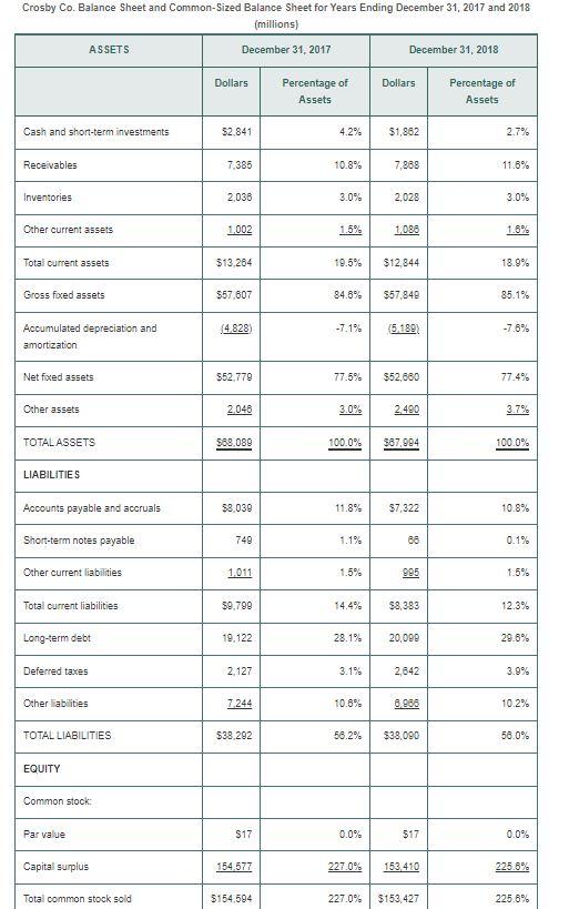 financial statements for two entertainment firms, Crosby Co. and Prairie Inc. for