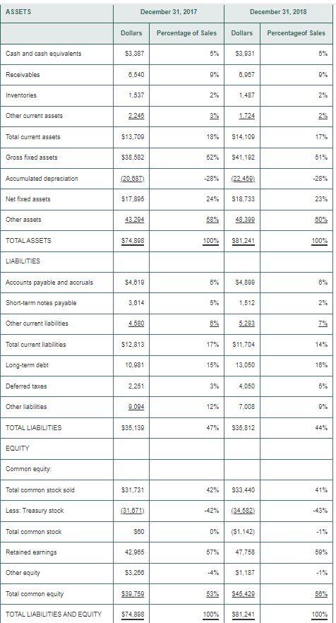 2017 to 2018? To what would you attribute the differences? Answer the