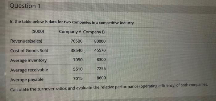 (FINANCIAL MANAGEMENT QUESTION) In the table below is data for two companies