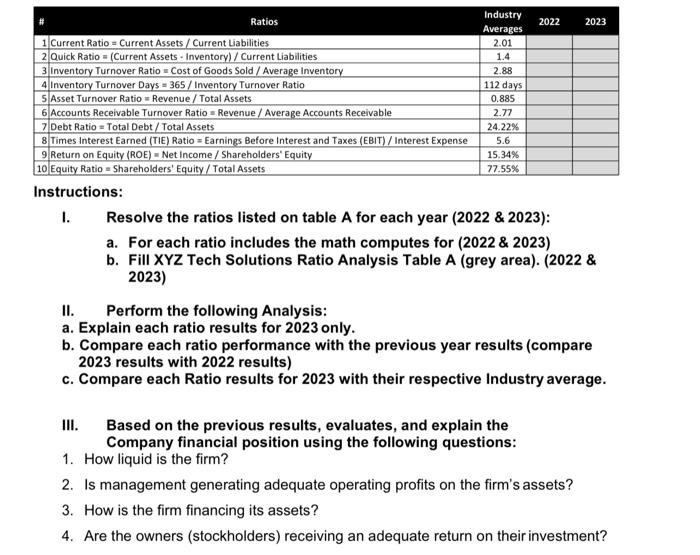  step by step I. Resolve the ratios listed on table A