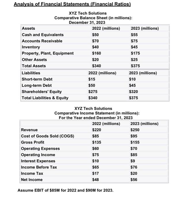 for each year (2022 \& 2023): a. For each ratio includes the