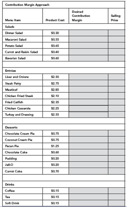  \begin{tabular}{|c|c|c|c|} \hline \multicolumn{4}{|c|}{ Contribution Margin Approach } \\ \hline Meru ftem