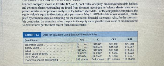 SJM. estimate the value per share of K using an NOA multiple.