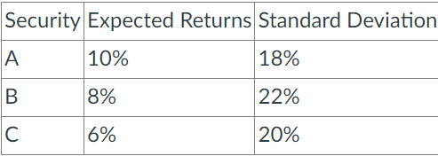 You live in a world with three securities A, B, and C.