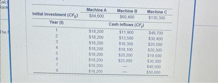 considering the replacement of one of its old metal stamping machines. Three