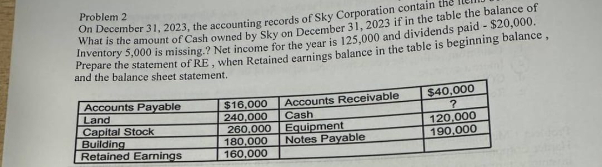  Problem 2 On December 31,2023, the accounting records of Sky Corporation
