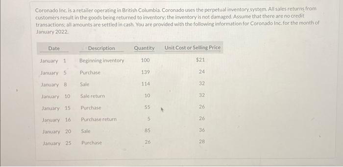  Need help with A2 Coronado Inc is a retailer operating in