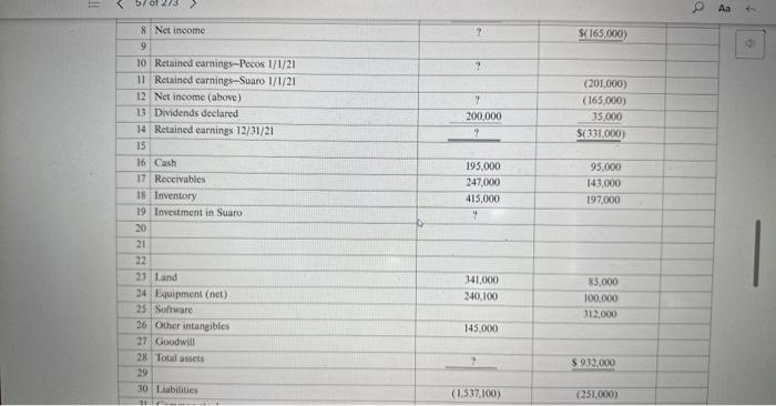 of alternative accounting methods for controlling interest investments and subsequent effects on