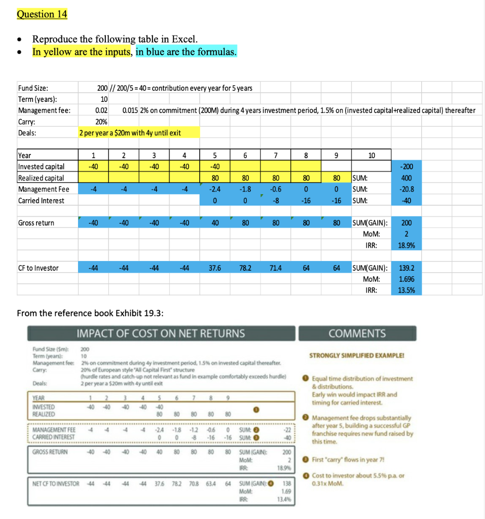 Urgent! Please Reply Quickly! How to recreate this table in excel? Question