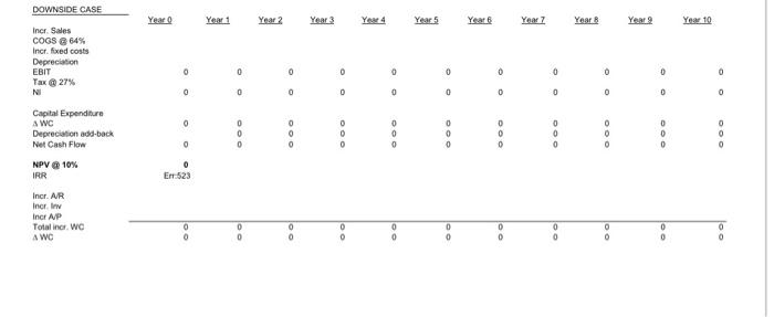 Instructions Using the following assumptions, Calculate the NPV and IRR for a