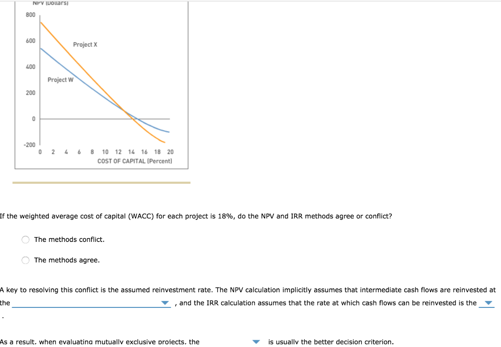 The internal rate of return (IRR) and the net present value (NPV)