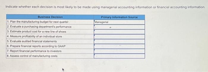  Indicate whether each decision is most likely to be made using