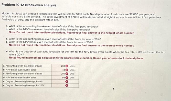  Problem 10-12 Break-even analysis Modern Artifacts can produce keepsakes that will