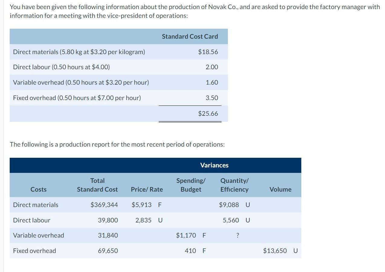 please answer F and G You have been given the following