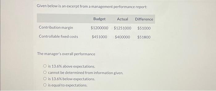  Given below is an excerpt from a management performance report: The