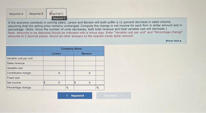 financial data for the past year's operations of the two firms he