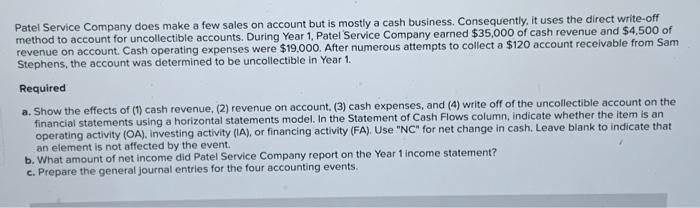 only need part c Patel Service Company does make a few sales