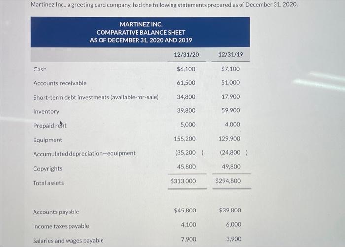 prepare a statement of cash flows using the indirect method Martinez Inc..