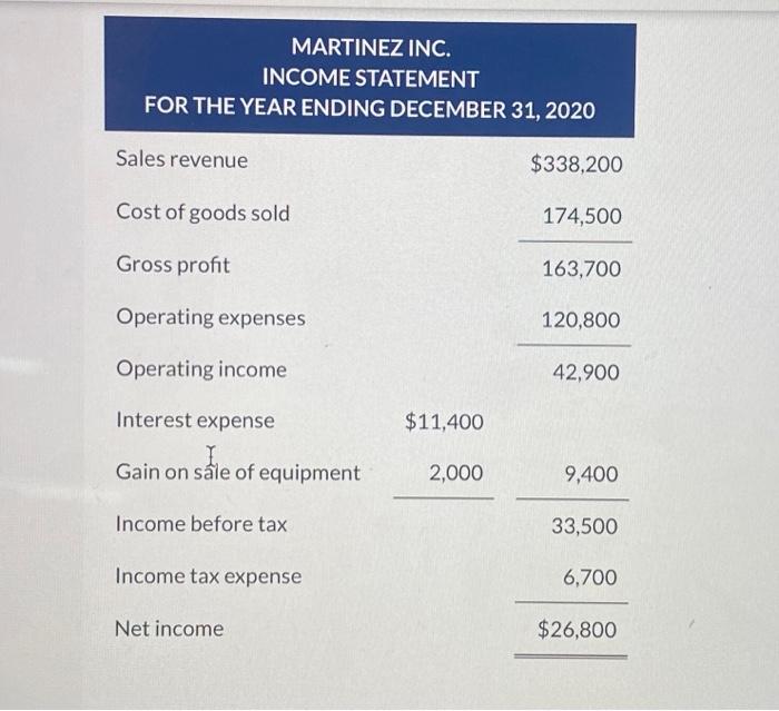 31.2020. Salaries and wages payable Short-term loans payable Long-term loans payable Common