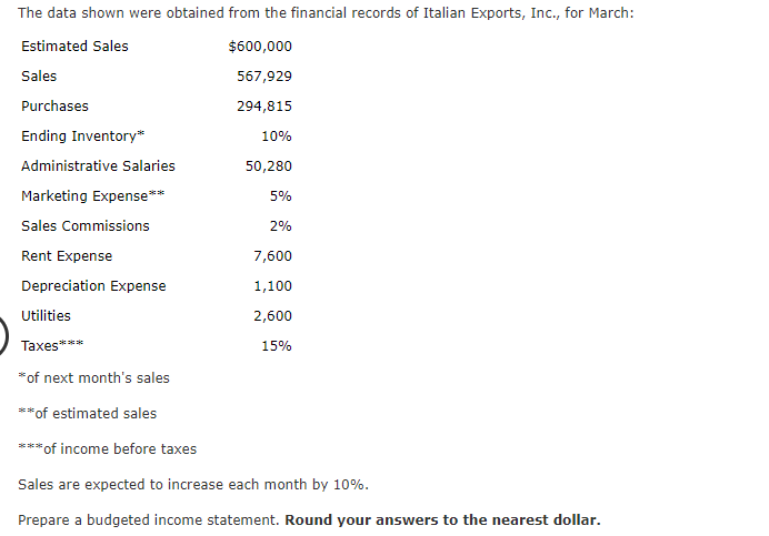 four months of the year. One Device Production Budget For the Four