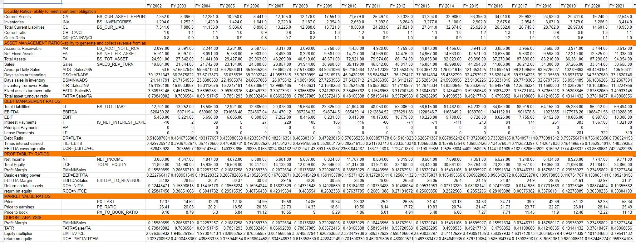 Estimate sales growth rate for next five years using LOGEST.