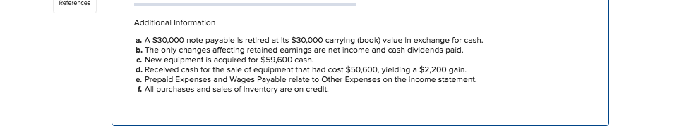 P1, P2, P3, A1 The following information applies to the questions displayed
