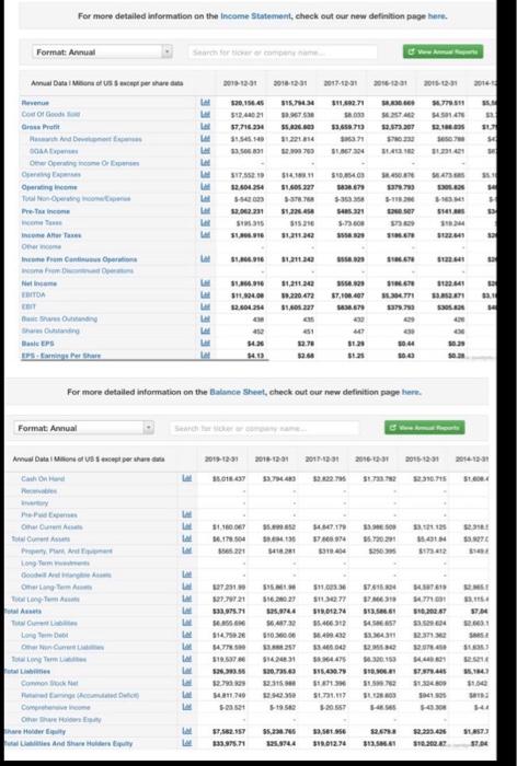 predict your companys (NETFLIX) future behavior through forecasting, projecting its likely performance