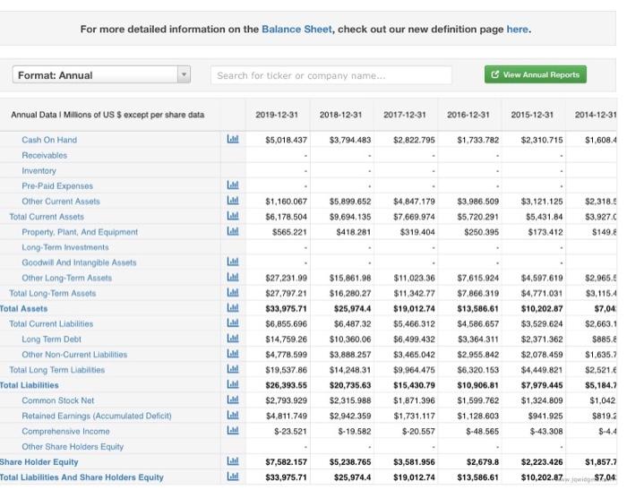 incremental impact of a hypothetical but reasonable and simple new investment project,