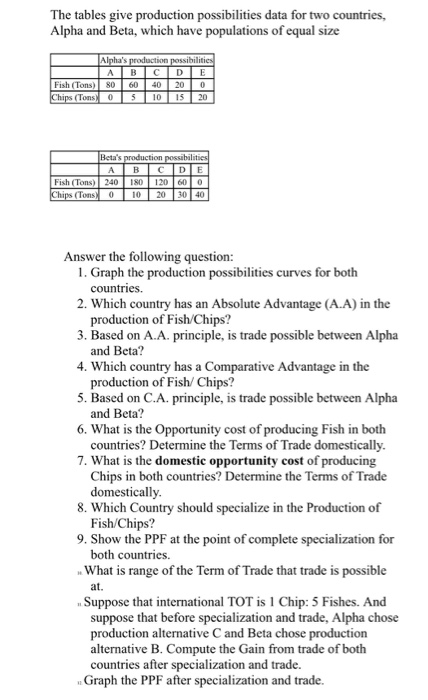  The tables give production possibilities data for two countries, Alpha and