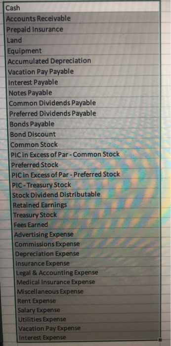 how would i format these into a balance sheet? I dont know