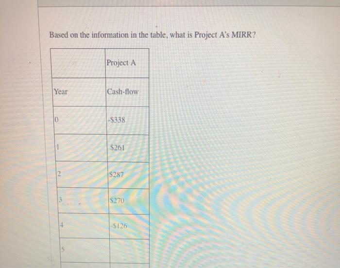  Based on the information in the table, what is Project A's