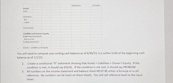 began the business on Jan 1, 2023 with a $1,000 investment from